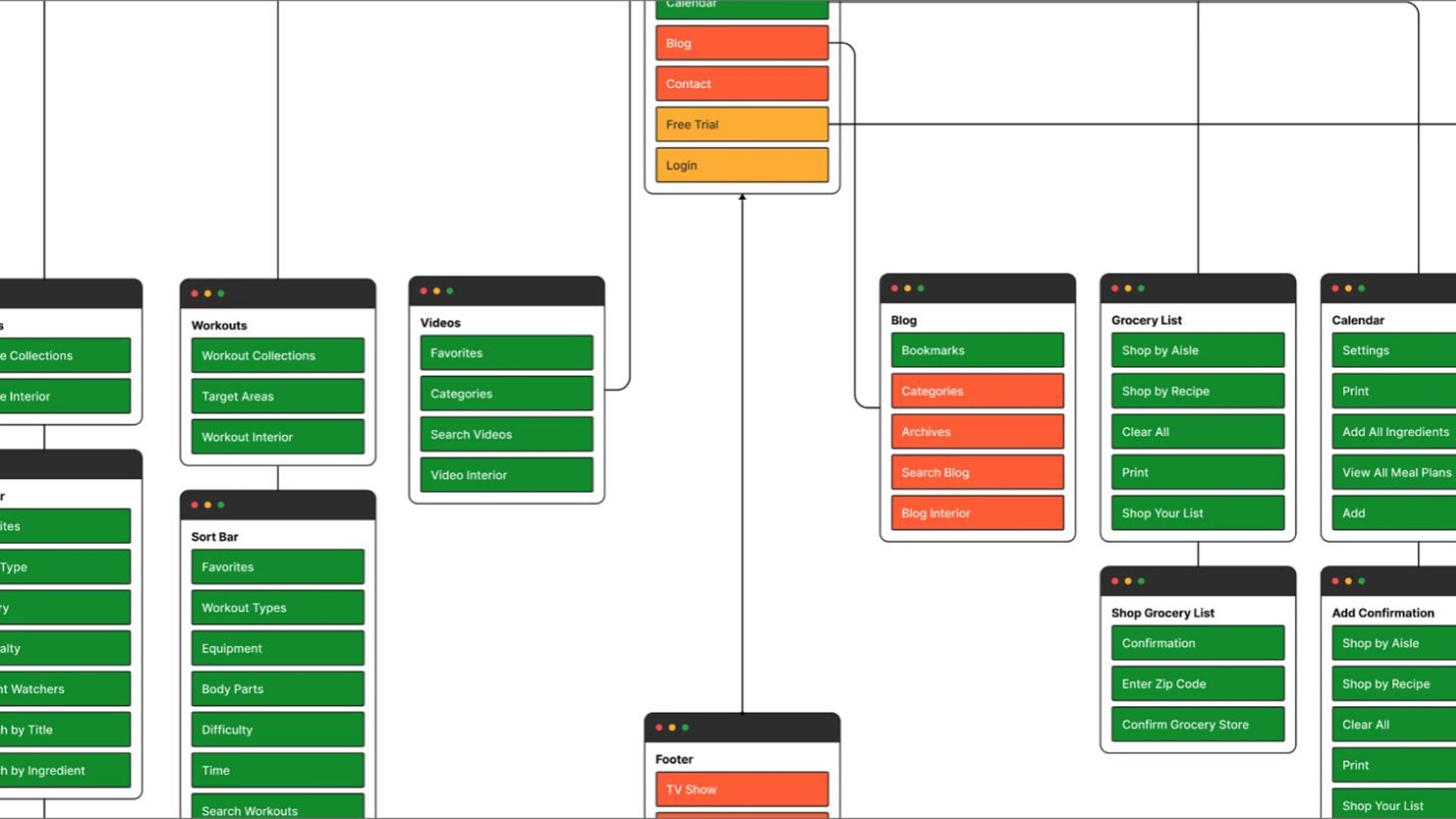Knowledge architecture