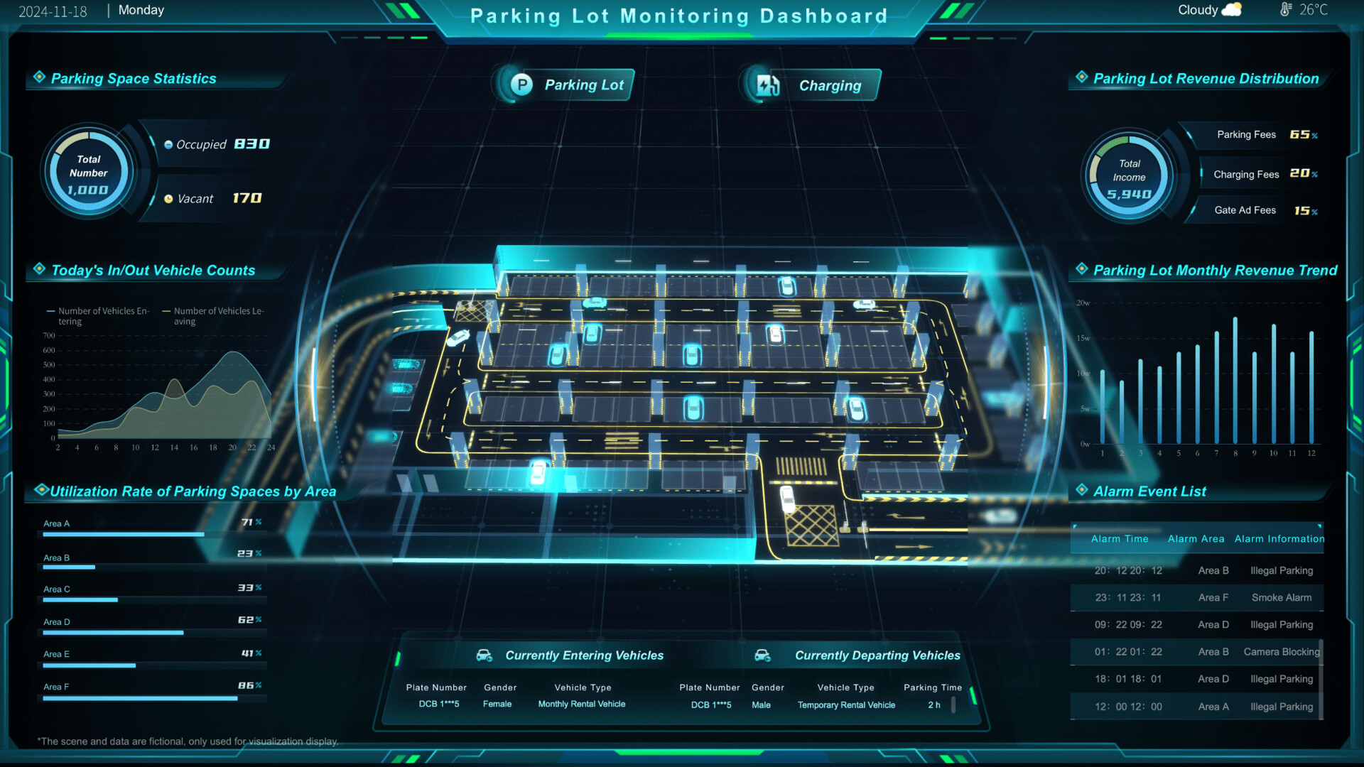 Digital workflow visualization